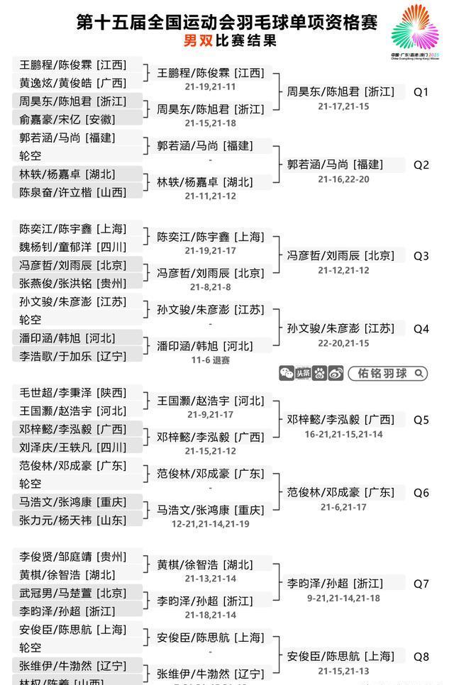 福建队取得精彩胜利，晋级赛程